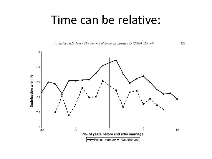 Time can be relative: 