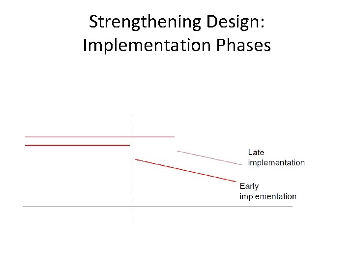 Strengthening Design: Implementation Phases 