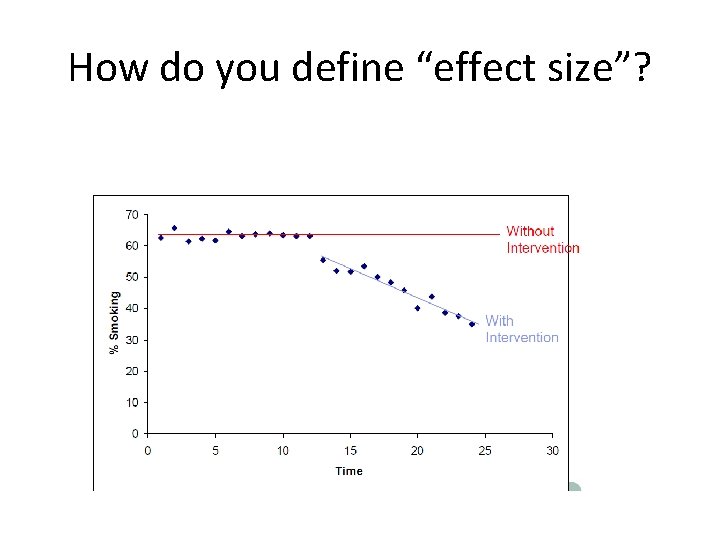 How do you define “effect size”? 