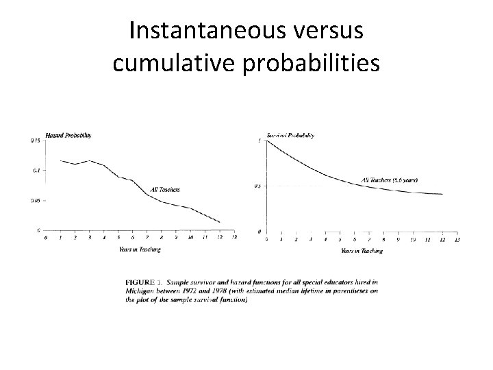 Instantaneous versus cumulative probabilities 