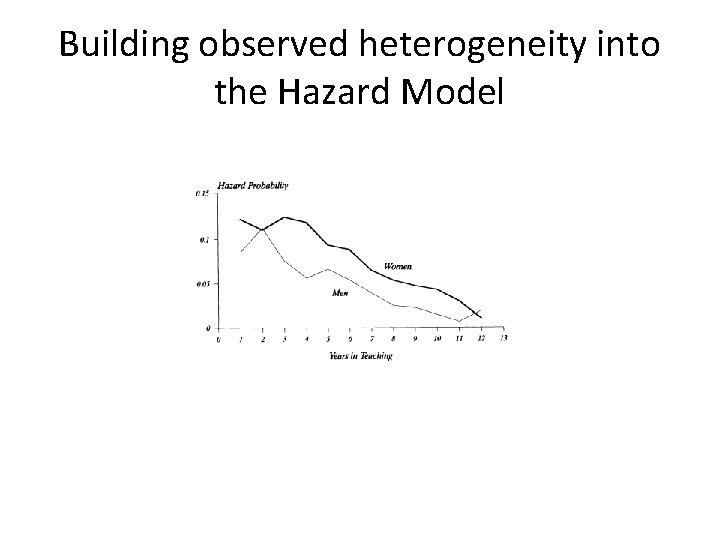 Building observed heterogeneity into the Hazard Model 