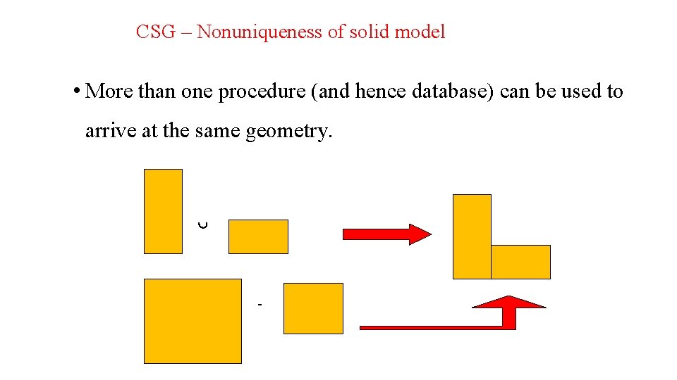 CSG – Nonuniqueness of solid model • More than one procedure (and hence database)