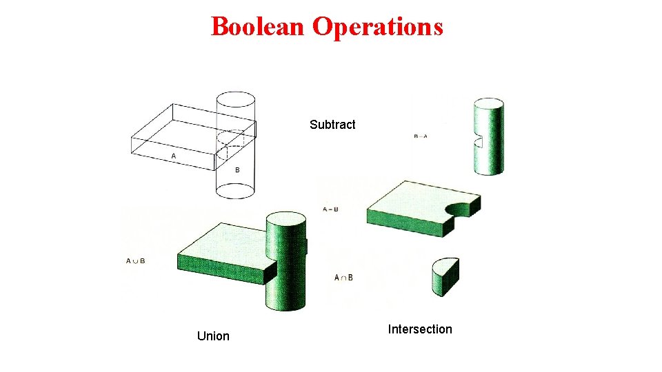 Boolean Operations Subtract Union Intersection 