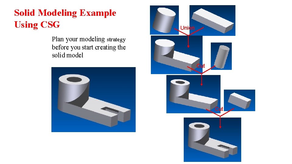 Solid Modeling Example Using CSG Union Plan your modeling strategy before you start creating