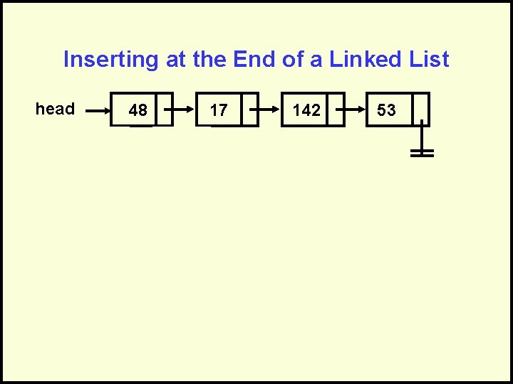 Inserting at the End of a Linked List head 48 17 142 53 current