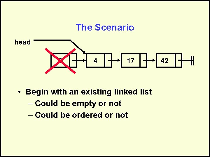 The Scenario head 6 4 17 • Begin with an existing linked list –