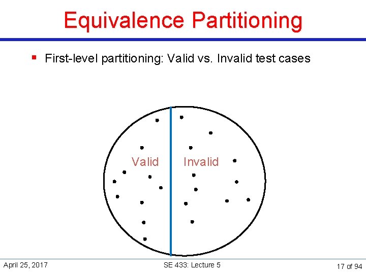 Equivalence Partitioning § First-level partitioning: Valid vs. Invalid test cases Valid April 25, 2017