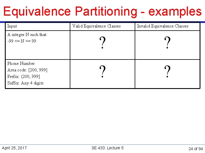 Equivalence Partitioning - examples Input Valid Equivalence Classes Invalid Equivalence Classes A integer N