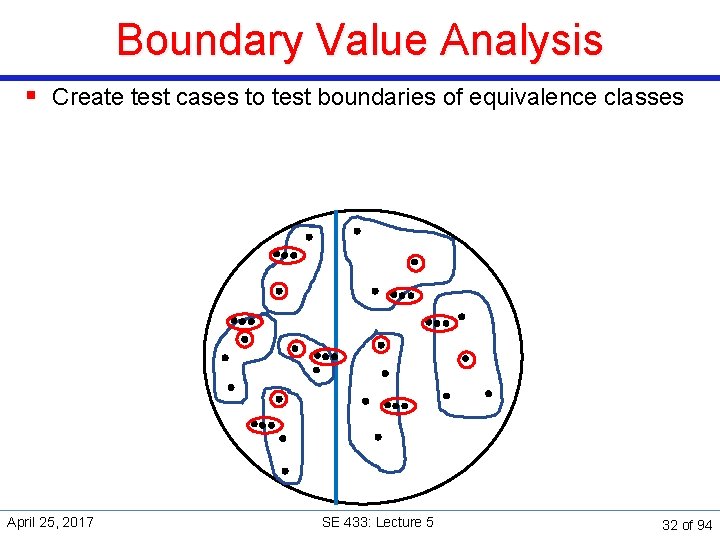 Boundary Value Analysis § Create test cases to test boundaries of equivalence classes April