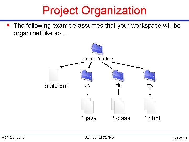 Project Organization § The following example assumes that your workspace will be organized like