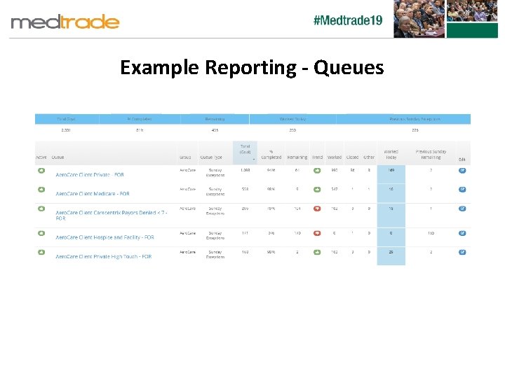 Example Reporting - Queues 