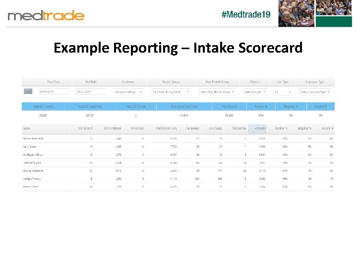 Example Reporting – Intake Scorecard 