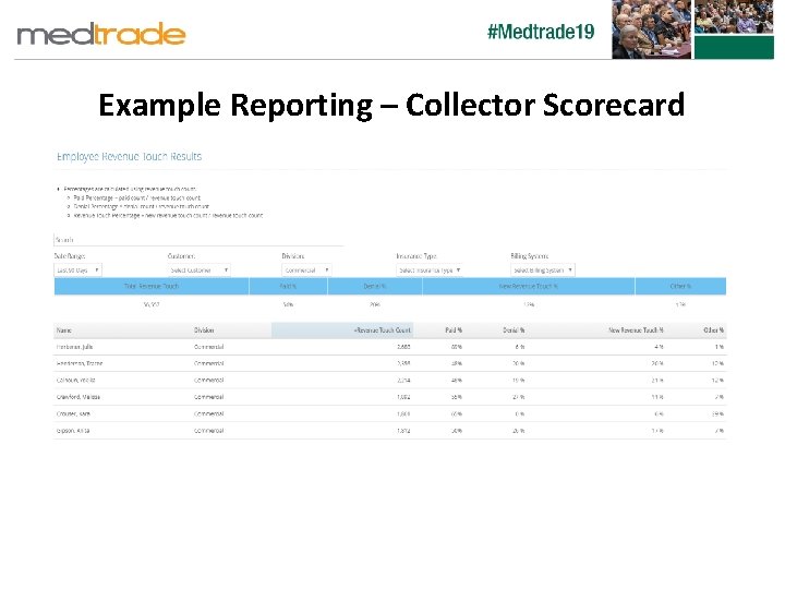 Example Reporting – Collector Scorecard 