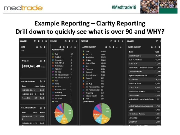 Example Reporting – Clarity Reporting Drill down to quickly see what is over 90
