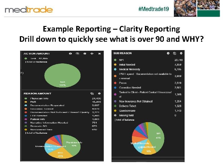 Example Reporting – Clarity Reporting Drill down to quickly see what is over 90
