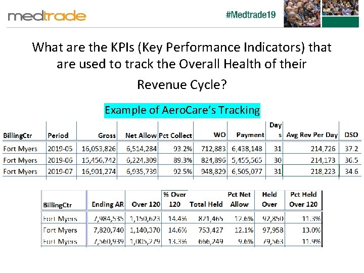What are the KPIs (Key Performance Indicators) that are used to track the Overall