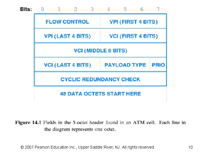 © 2007 Pearson Education Inc. , Upper Saddle River, NJ. All rights reserved. 10
