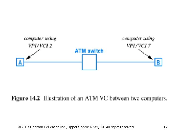 © 2007 Pearson Education Inc. , Upper Saddle River, NJ. All rights reserved. 17