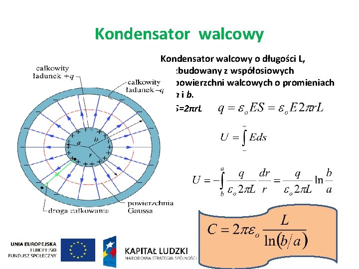 Kondensator walcowy o długości L, zbudowany z współosiowych powierzchni walcowych o promieniach a i
