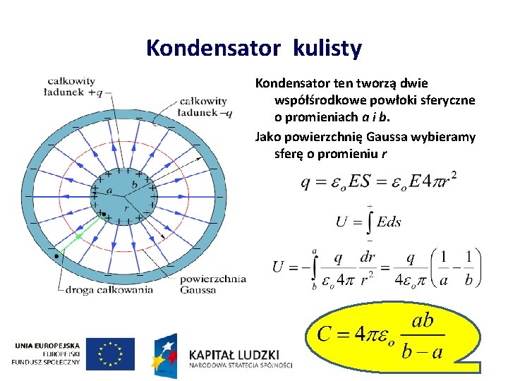 Kondensator kulisty Kondensator ten tworzą dwie współśrodkowe powłoki sferyczne o promieniach a i b.