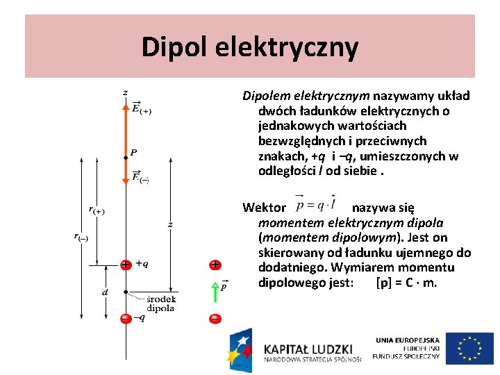 Dipol elektryczny Dipolem elektrycznym nazywamy układ dwóch ładunków elektrycznych o jednakowych wartościach bezwzględnych i