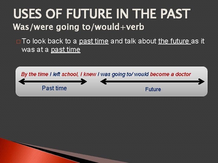 USES OF FUTURE IN THE PAST Was/were going to/would+verb � To look back to