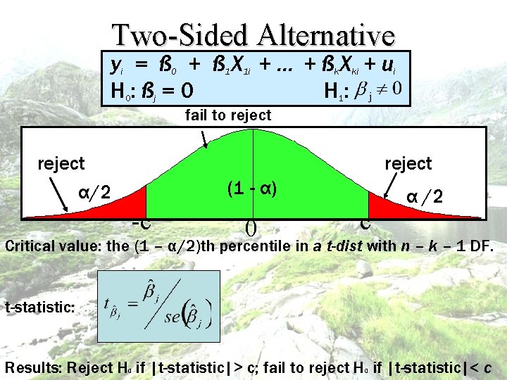 Multiple Regression Analysis Inference Assumptions Of The Classical