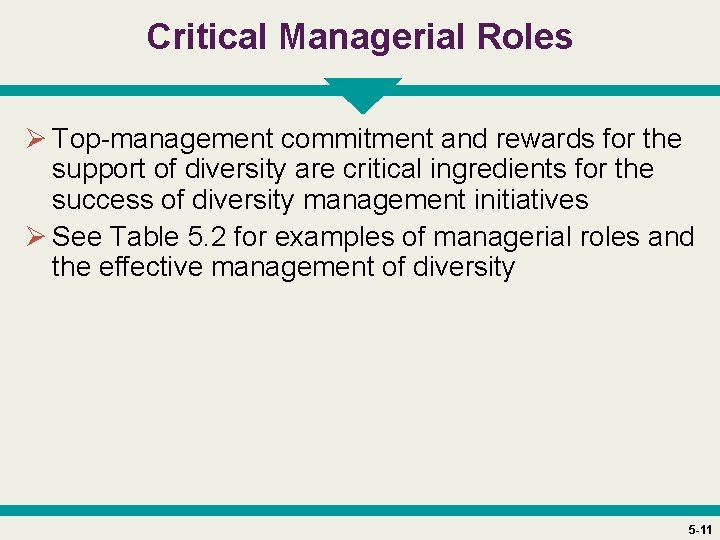 Critical Managerial Roles Ø Top-management commitment and rewards for the support of diversity are