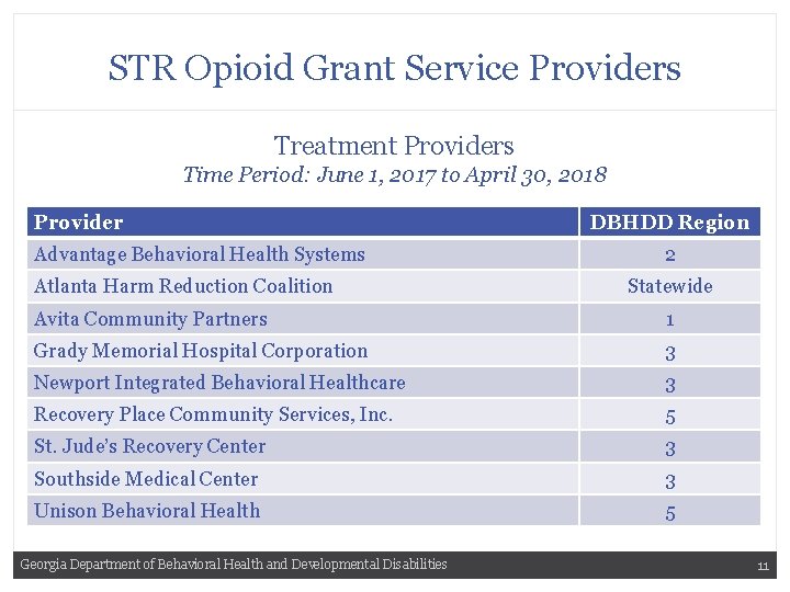 STR Opioid Grant Service Providers Treatment Providers Time Period: June 1, 2017 to April