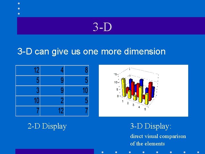 3 -D can give us one more dimension 2 -D Display 3 -D Display: