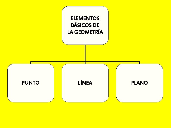 ELEMENTOS BÁSICOS DE LA GEOMETRÍA PUNTO LÍNEA PLANO 