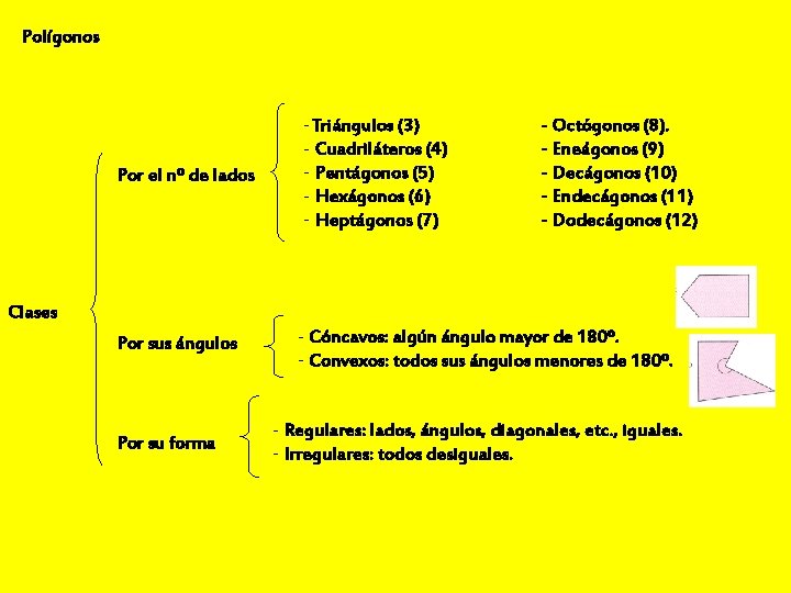 Polígonos Por el nº de lados -Triángulos (3) - Cuadriláteros (4) - Pentágonos (5)