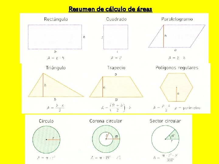 Resumen de cálculo de áreas 