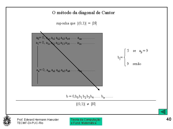 O método da diagonal de Cantor suponha que |(0, 1)| = |N| a 0=