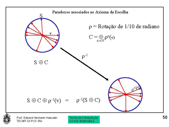 Paradoxos associados ao Axioma da Escolha S = Rotação de 1/10 de radiano v
