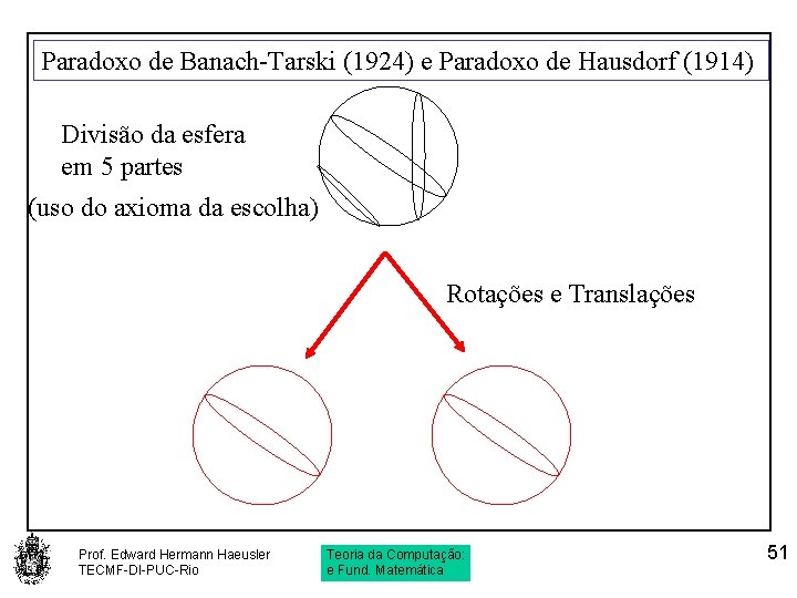 Paradoxo de Banach-Tarski (1924) e Paradoxo de Hausdorf (1914) Divisão da esfera em 5