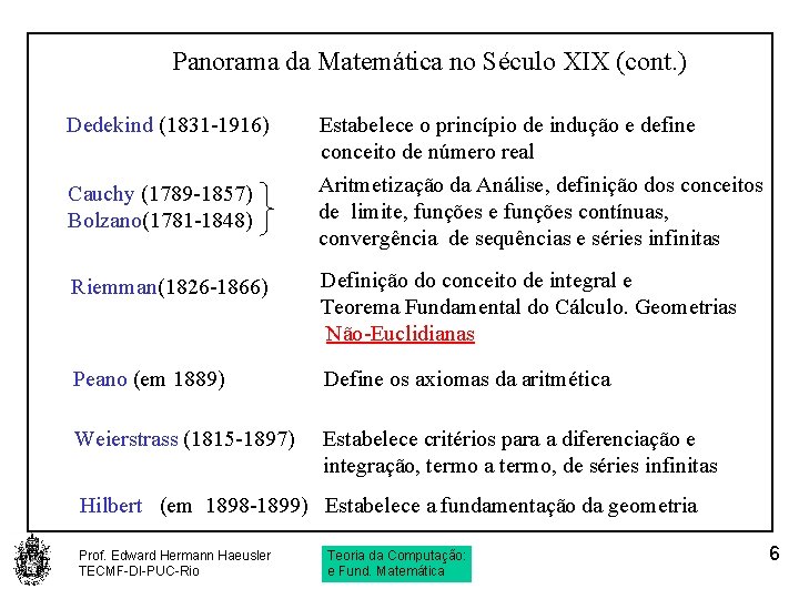 Panorama da Matemática no Século XIX (cont. ) Dedekind (1831 -1916) Estabelece o princípio