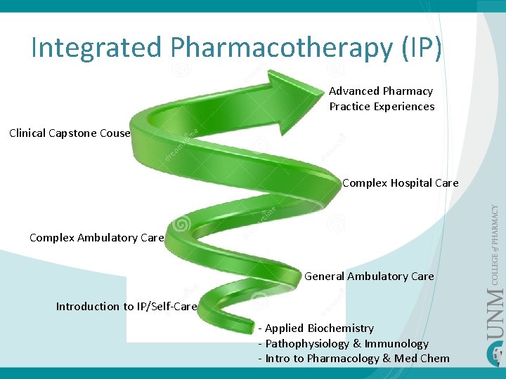 Integrated Pharmacotherapy (IP) Advanced Pharmacy Practice Experiences Clinical Capstone Couse Complex Hospital Care Complex