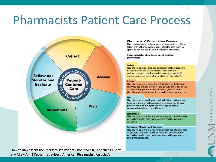 Pharmacists Patient Care Process How to Implement the Pharmacists’ Patient Care Process, Marialice Bennet