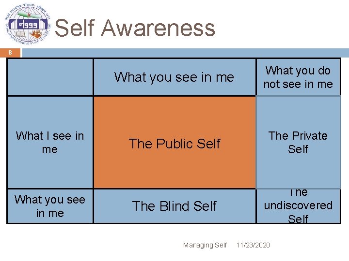 Self Awareness 8 What I see in me What you do not see in