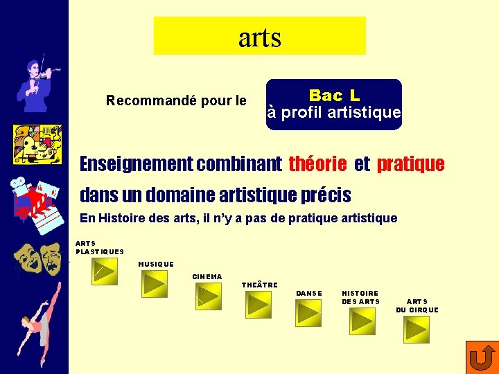 arts Recommandé pour le Bac L à profil artistique Enseignement combinant théorie et pratique