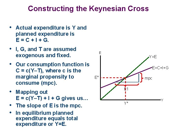 Constructing the Keynesian Cross • Actual expenditure is Y and planned expenditure is E