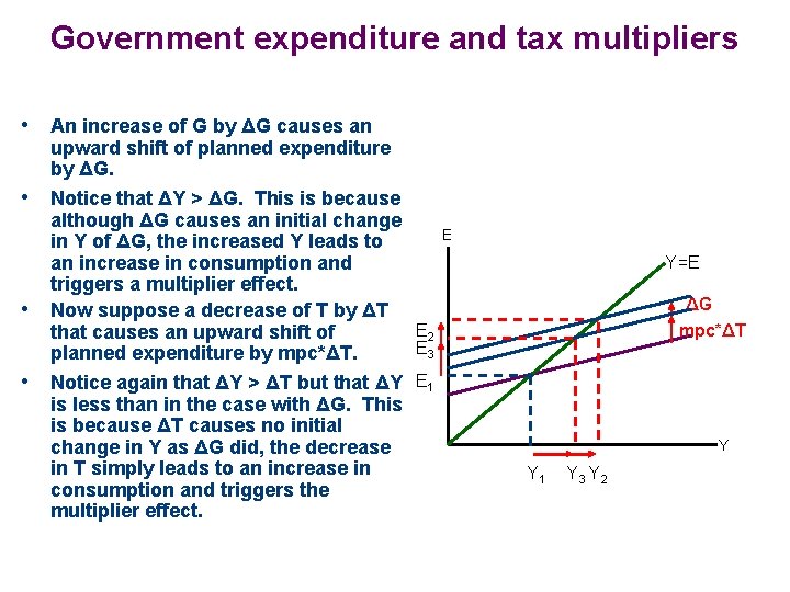 Government expenditure and tax multipliers • An increase of G by ΔG causes an