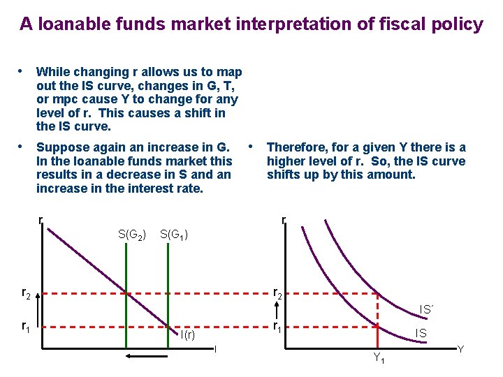 A loanable funds market interpretation of fiscal policy • While changing r allows us