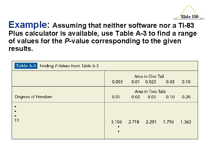 Slide 106 Example: Assuming that neither software nor a TI-83 Plus calculator is available,