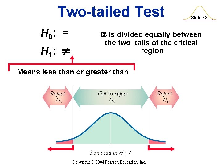 Two-tailed Test H 0: = Slide 35 is divided equally between H 1: the