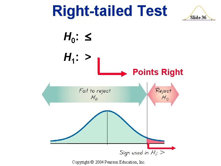 Right-tailed Test H 0: H 1: > Points Right Copyright © 2004 Pearson Education,