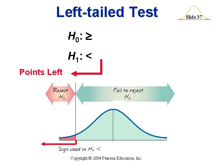 Left-tailed Test H 0: H 1: < Points Left Copyright © 2004 Pearson Education,