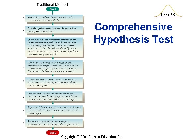 Slide 58 Comprehensive Hypothesis Test Copyright © 2004 Pearson Education, Inc. 