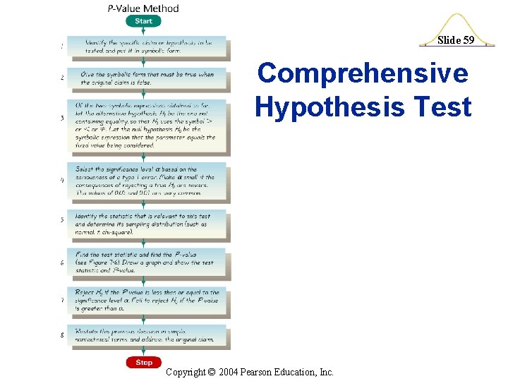 Slide 59 Comprehensive Hypothesis Test Copyright © 2004 Pearson Education, Inc. 